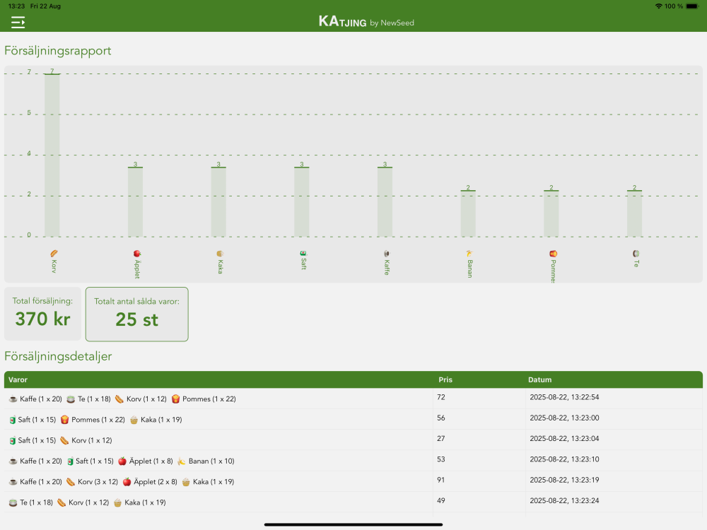 Vy Google Sheets integration padda